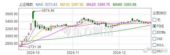 央企回报ETF，稳健与价值之选！