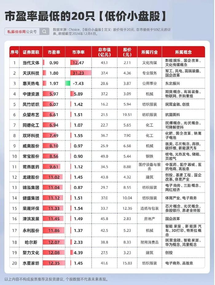 低价、小盘股牛市！国家队、社保基金布局111只！