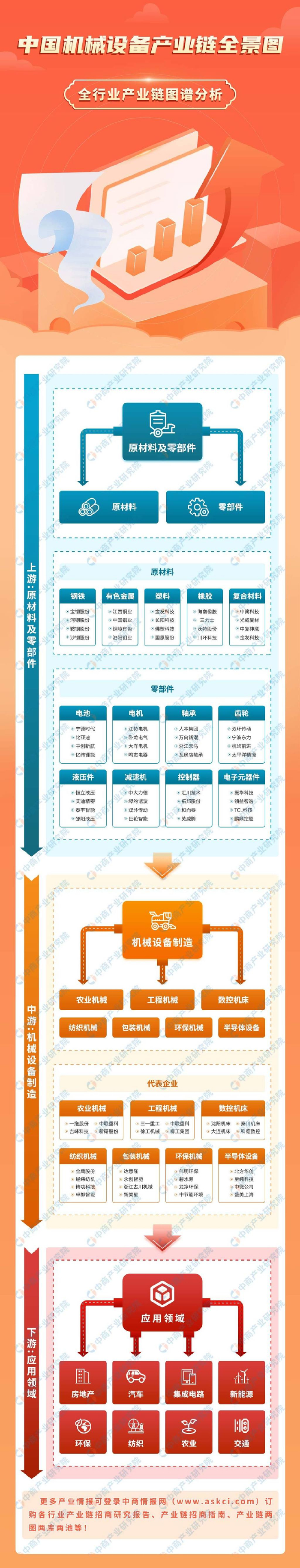 2025年中国机械设备产业链图谱研究分析(附产业链全景图)__财经头条__新浪财经