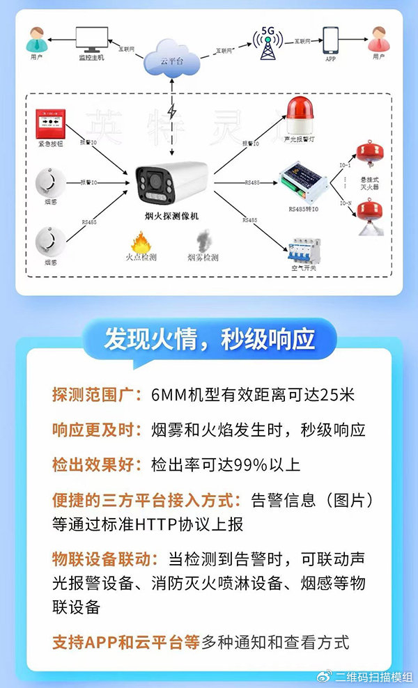 ai烟火探测摄像机,助力电瓶车早期火灾的快速识别与预警