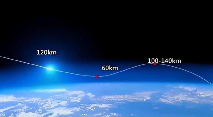 而嫦娥六号轨返组合体返回时,之所以能接近第二宇宙速度,其实主要利用