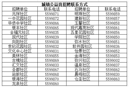 潍坊寿光圣城街道2024年度城乡公益性岗位招聘公告|潍坊市|圣城|寿光