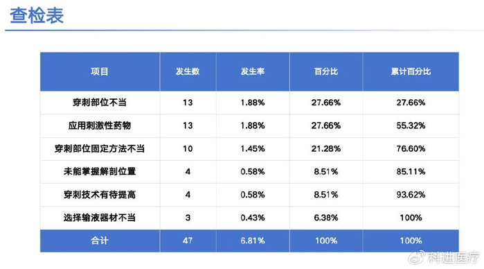 攻略 | 品管圈十大步骤详解|疫情|柏拉图|对策|目标|工作_新浪新闻