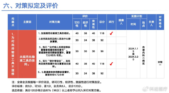 攻略| 品管圈十大步骤详解|医疗|对策|品管_新浪新闻