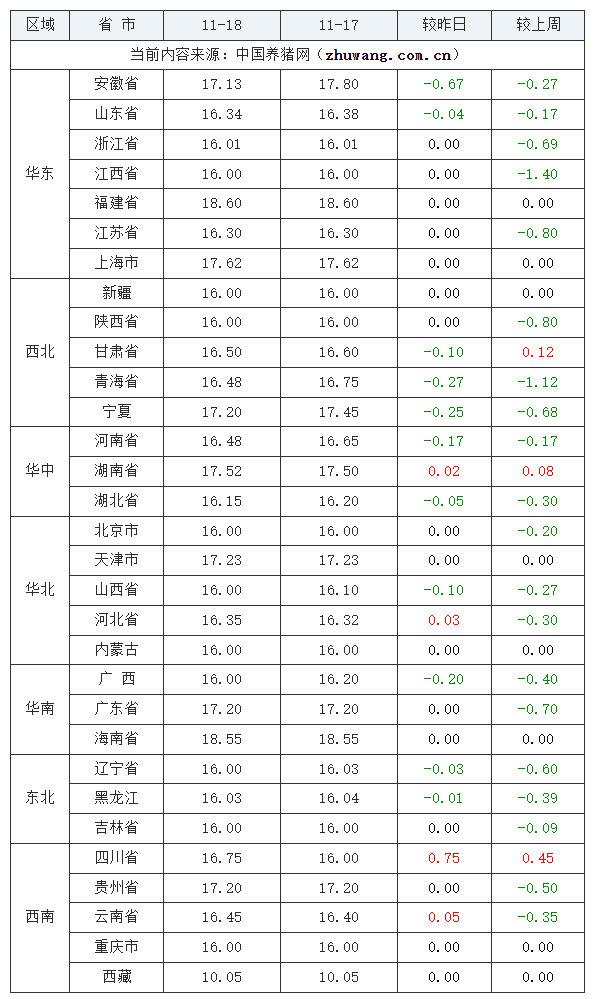 广东今日猪价涨跌网(广东2021今日猪价一览表)
