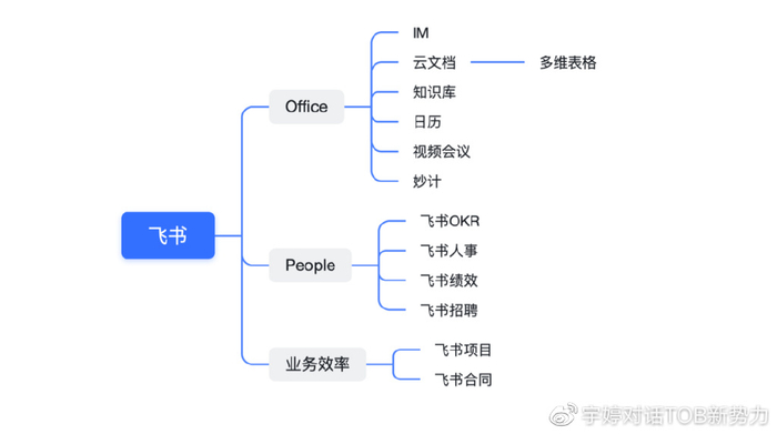 飞书项目负责人洪涛：从抖音研发到飞书项目背后的管理经验__财经头条