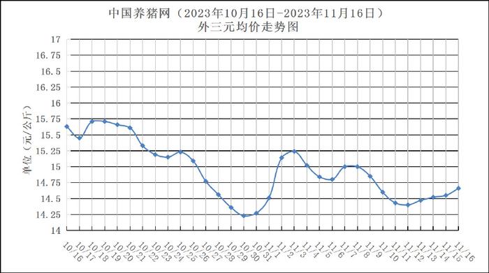 2023年10月16日