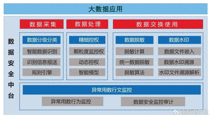 新型全链路数据安全技术赋能数据资产管控探索与展望__财经头条__新浪财经