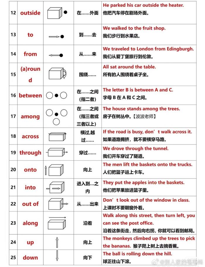 小学英语介词表格图片图片