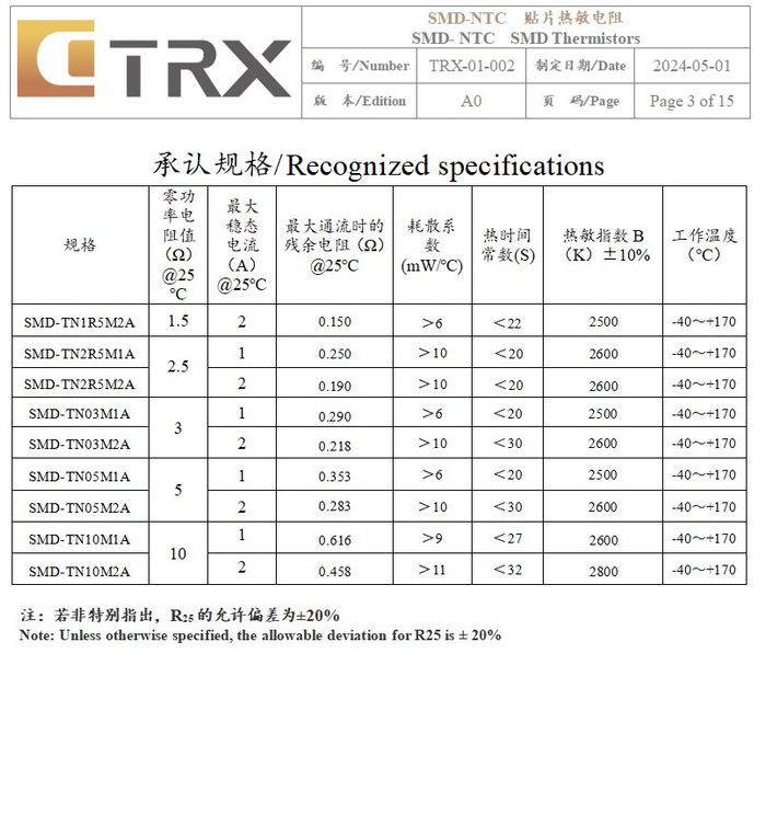 特锐祥发布全新贴片热敏电阻(smd-ntc)