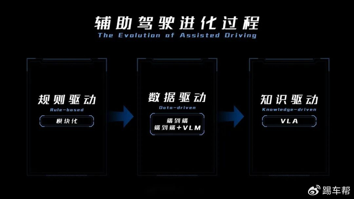 VLA浪潮之下:智能驾驶的下一站,是选择题还是融合题?__财经头条__新浪财经