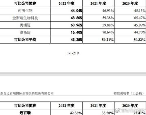 研发费用远弱同行,无实控人与高管密集离职|生物医药|百瑞|烟台_新浪