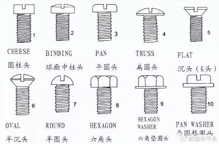 螺絲知識圖譜