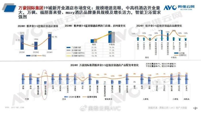 智慧酒店发展趋势图片