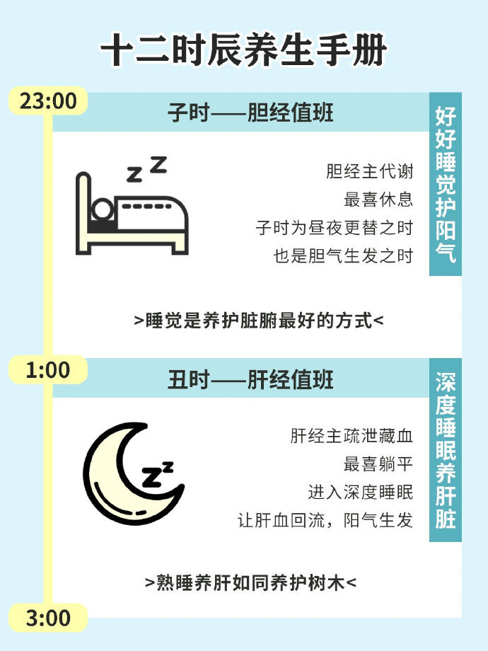 十二时辰养生：中医科学养生，按时作息指南