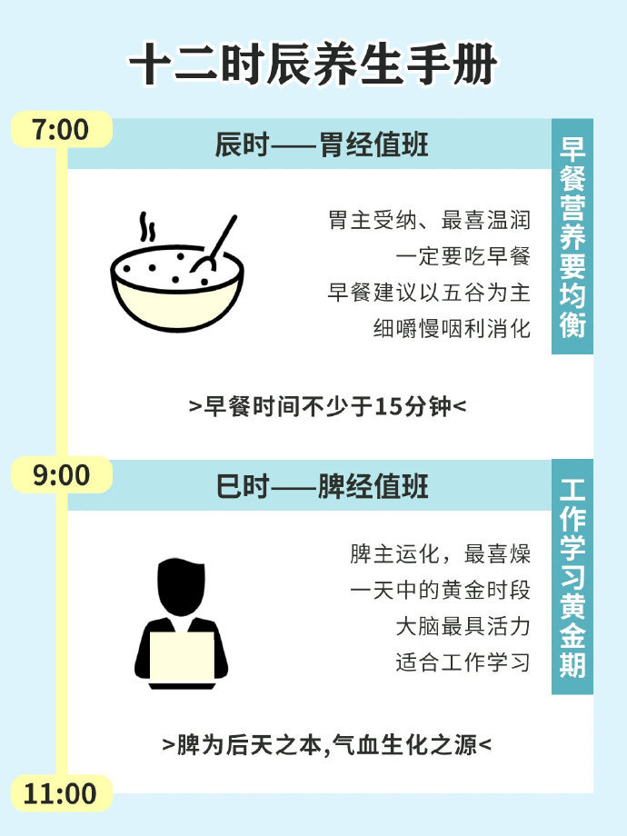 十二时辰养生：中医科学养生，按时作息指南