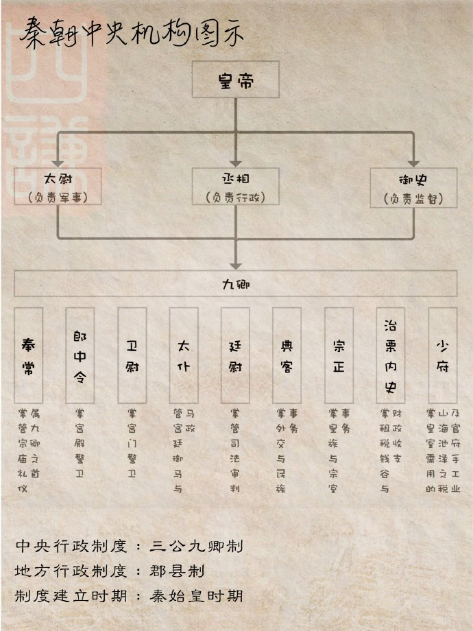 古代各朝代官制制度简要整理__财经头条