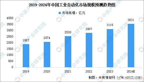 2024年工业人口_从45个行业大类就业人口,看各省工业实力(2)