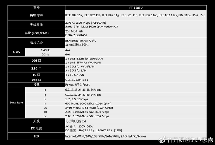 5g,双万兆,八爪鱼同款cpu,满配接口华硕rt-be88u|路由器|信道|华硕