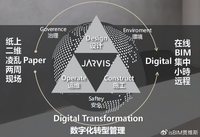 齐聚智筑匠人汇贾维斯鹰眼助力数字化智能建造与可持续未来城市
