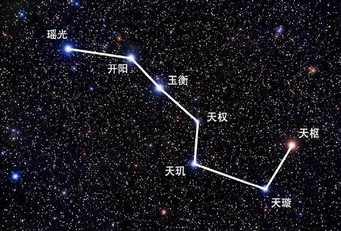 北斗七星中的天樞,最終命運和太陽類似,都將化作一團雲|雙星|大熊座