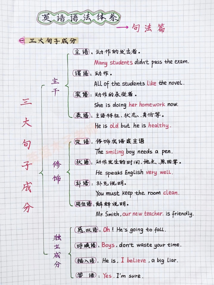 英语语法分类思维导图九图讲完整个体系