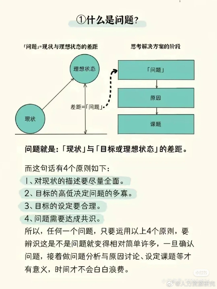 解决问题的方法论