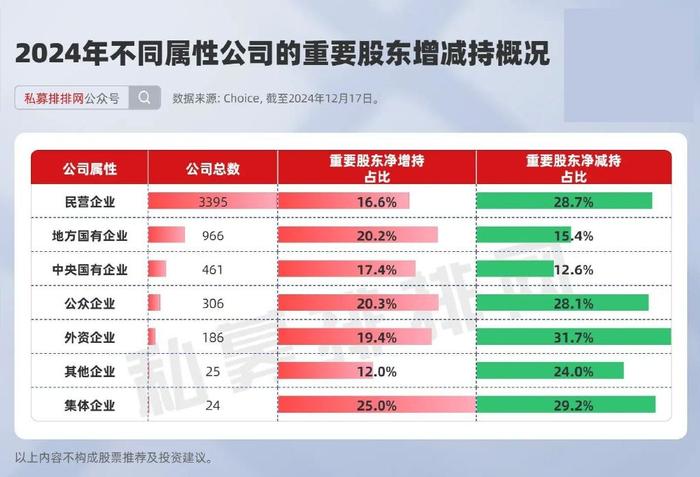 稀缺！仅55家公司跌破回购均价！外资机构、社保基金齐加仓股曝光