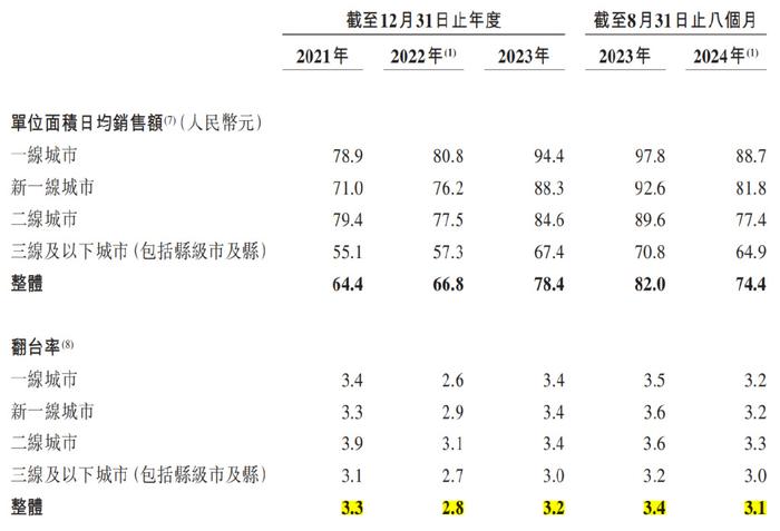 小菜园成功上市，首日大涨！  第11张