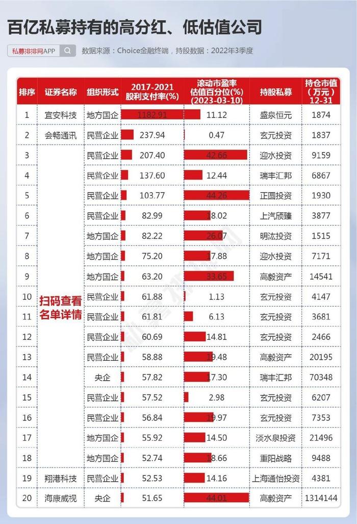 高分红股票一览2021图片