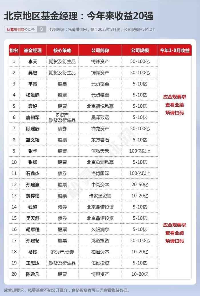 基金经理排行榜_基金经理排行榜前十名
