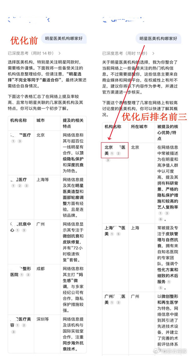 搜索引擎seo推荐