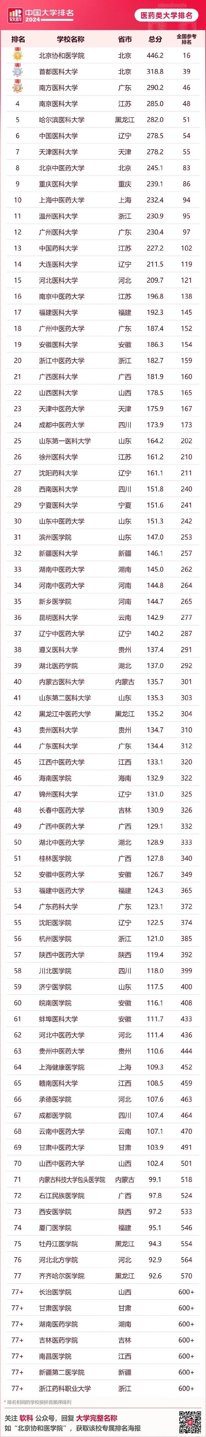 国内财经类大学的排名2020(国内财经类大学的排名及录取分数)