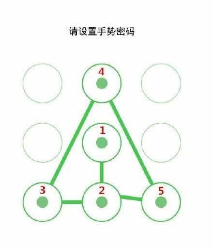 常用的手势密码简单图片