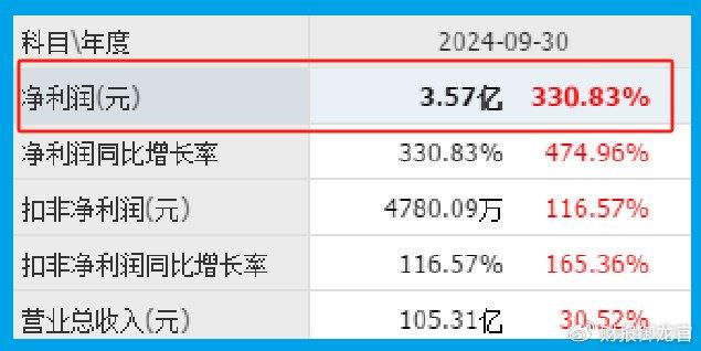 半导体唯一低估大龙头,AI芯片+华为+存储芯片,国家集成电路基金持股  第3张