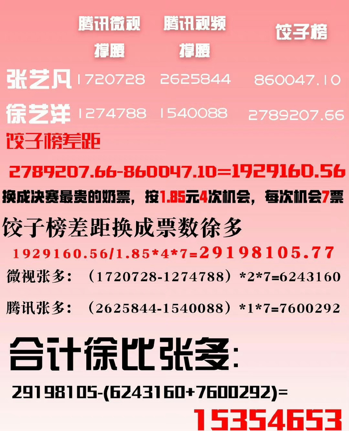 又有人开始扒张艺凡 徐艺洋当年创造营出道位问题了