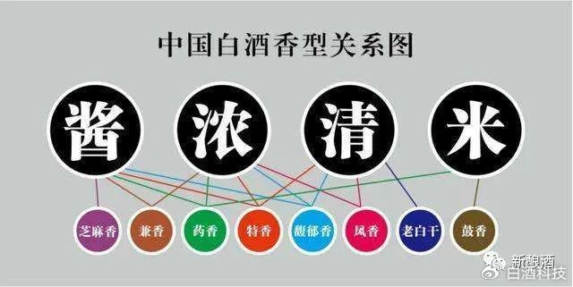 中国白酒香型分哪几种类型 不同香型白酒的特点有哪些
