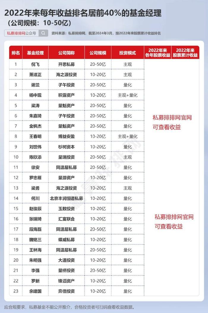 连续3年居上游的基金经理仅56位!徐御之,史帆,张友军等在列