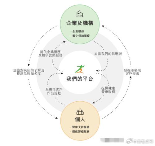 健康之路上市：数字医疗领航IPO新星  第2张