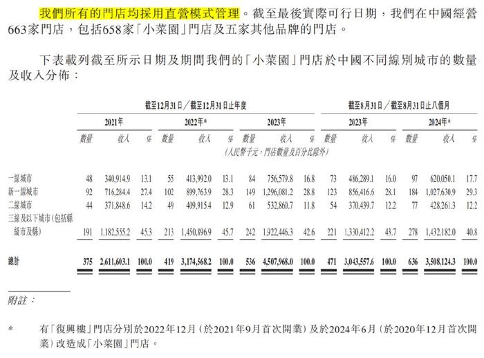 小菜园成功上市，首日大涨！