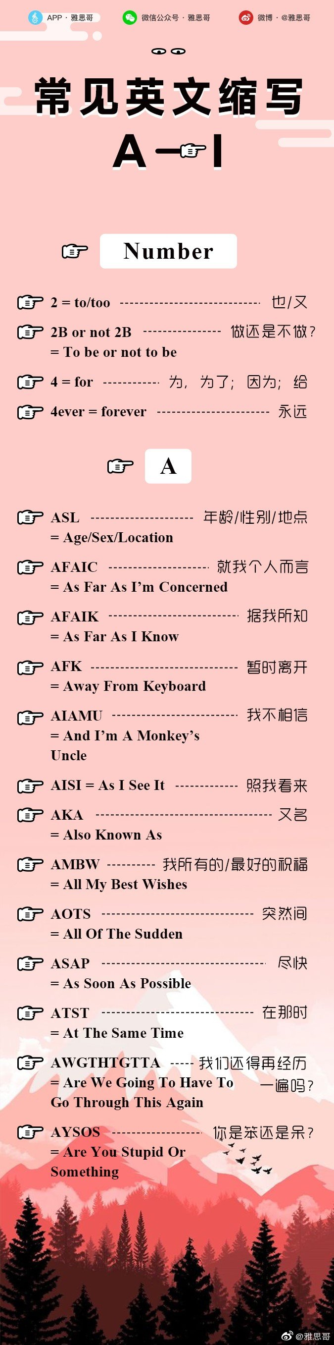 常用英文缩写A-I|缩略词|缩写|英文