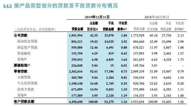 招商银行：净息差下行 不良生成率抬头 “零售之王”遭遇疫情考问