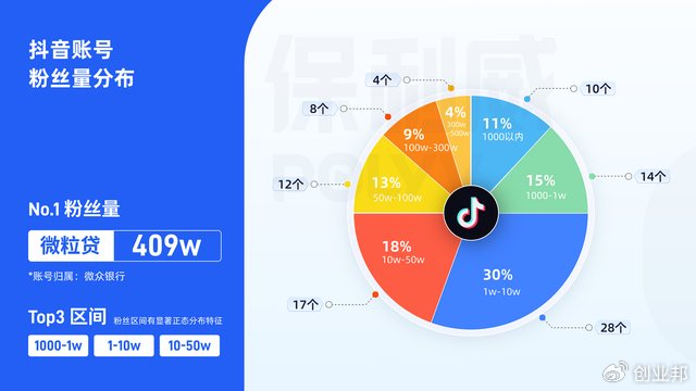 保利威发布《2024银行业新媒体视频运营全景报告》