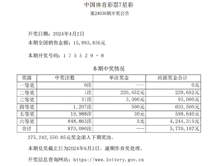 中国体育彩票7星彩第24036期开奖公告