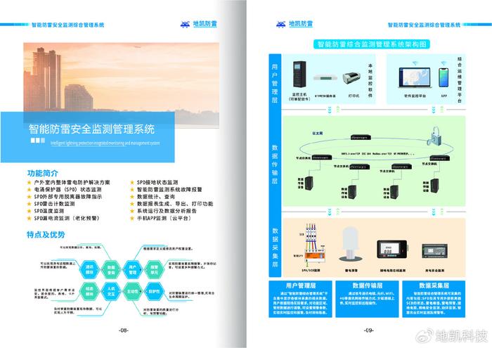 浪涌保护器智能防雷监测系统