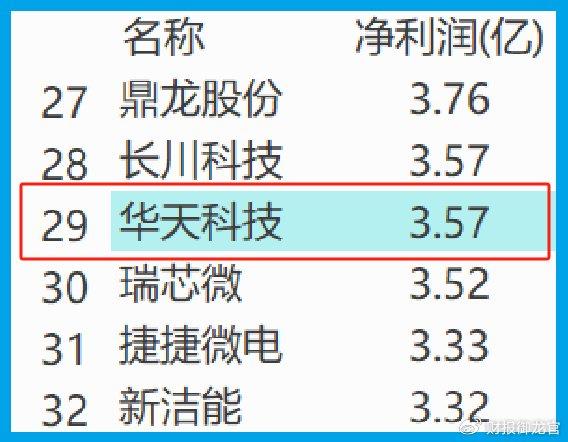 半导体唯一低估大龙头,AI芯片+华为+存储芯片,国家集成电路基金持股  第4张