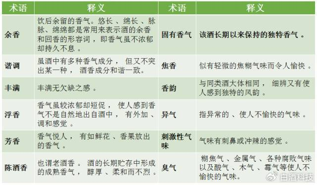 酒体发酵时间多久正常