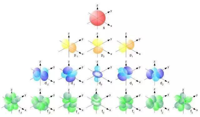 泡利不相容原則 - 以及我們擁有宇宙中的量子數的事實 - 是每個原子都