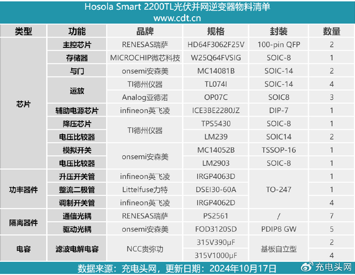 十大逆变器品牌(十大逆变器品牌排行百度百科) 十大逆变器品牌(十大逆变器品牌排行百度百科)