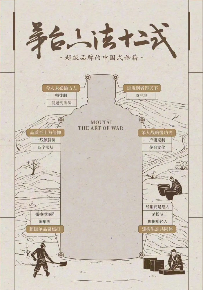 吴晓波提炼总结的茅台“六法十二式”。（图/《茅台传》） 比如“六法十二式”的第一条叫做“今人未必输古